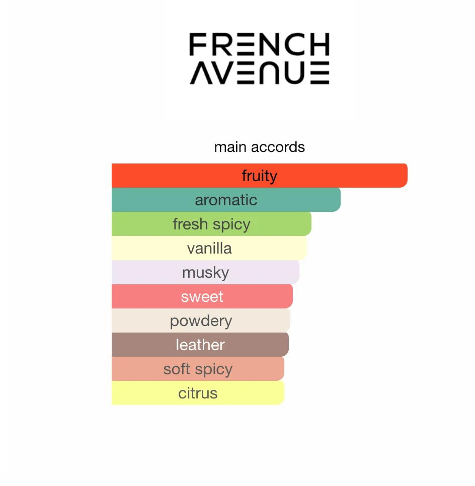 Paradigm French Avenue EDP 80ml - Image 3